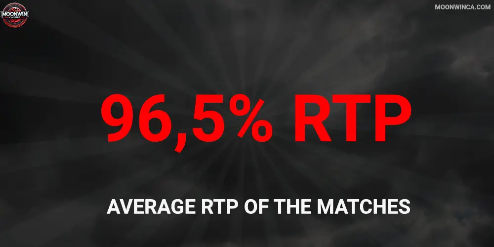 Average RTP of the Matches Moonwin Casino